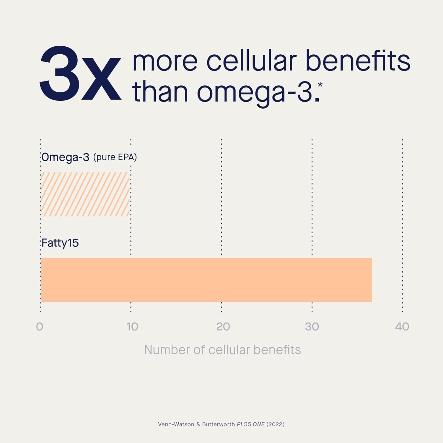 Nutrition facts and capsule imagery for Fatty15 C15:0