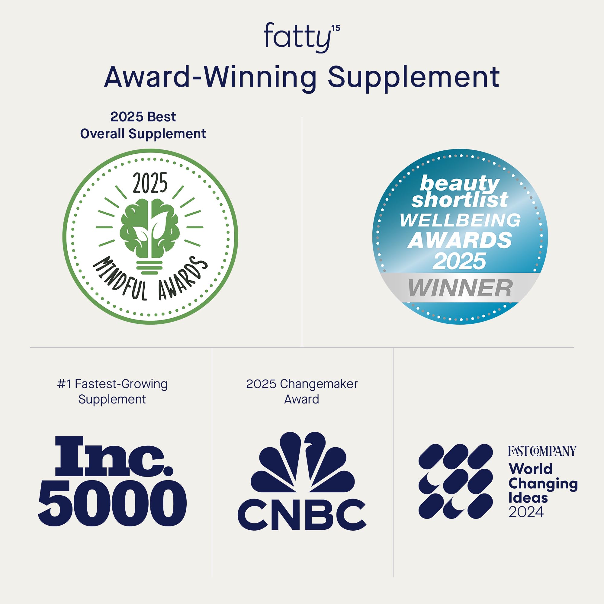 Scientific research graph related to C15:0 studies