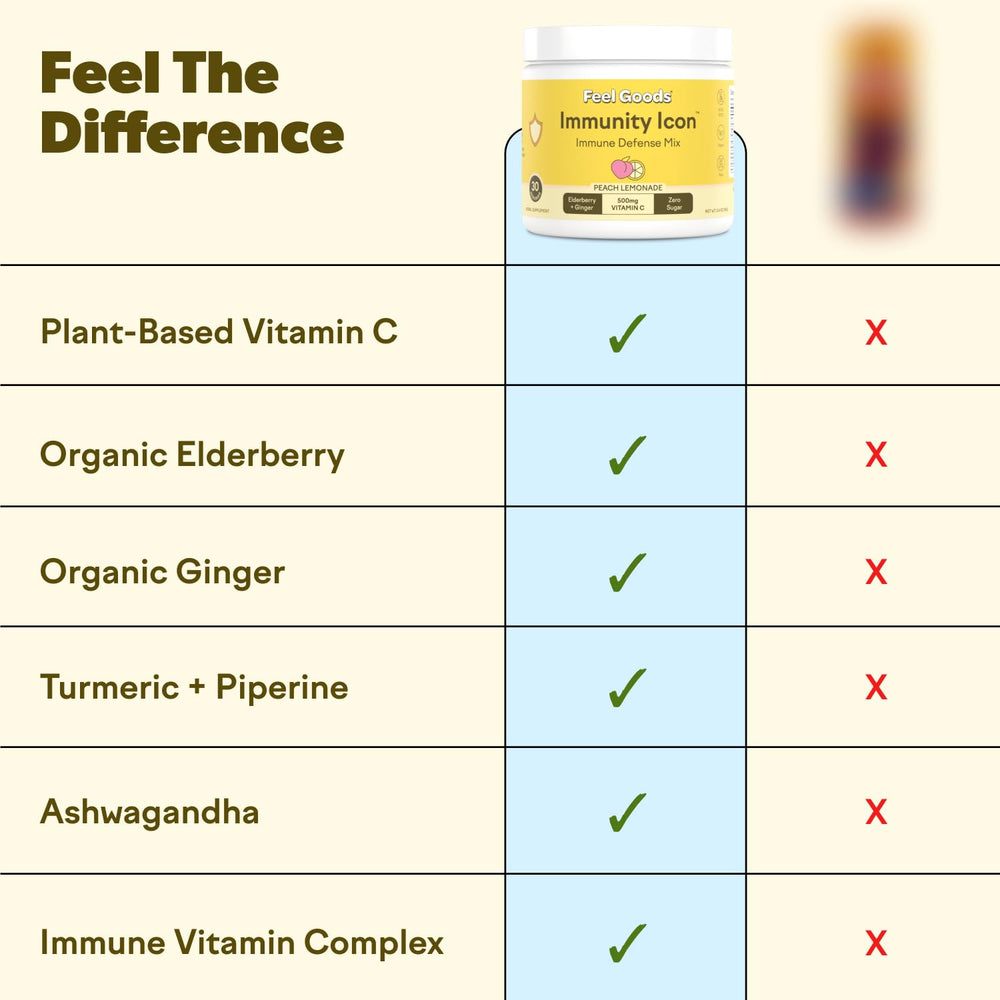 Icons indicating zero sugar, caffeine-free, vegan and Keto friendly