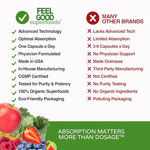 Lifestyle shot of daily immune support routine with capsules