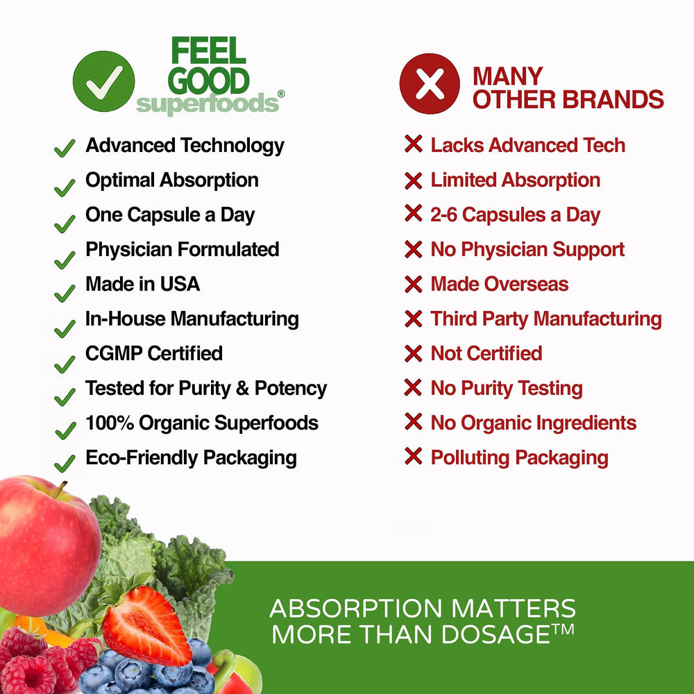 Immune support and energy benefits text on label