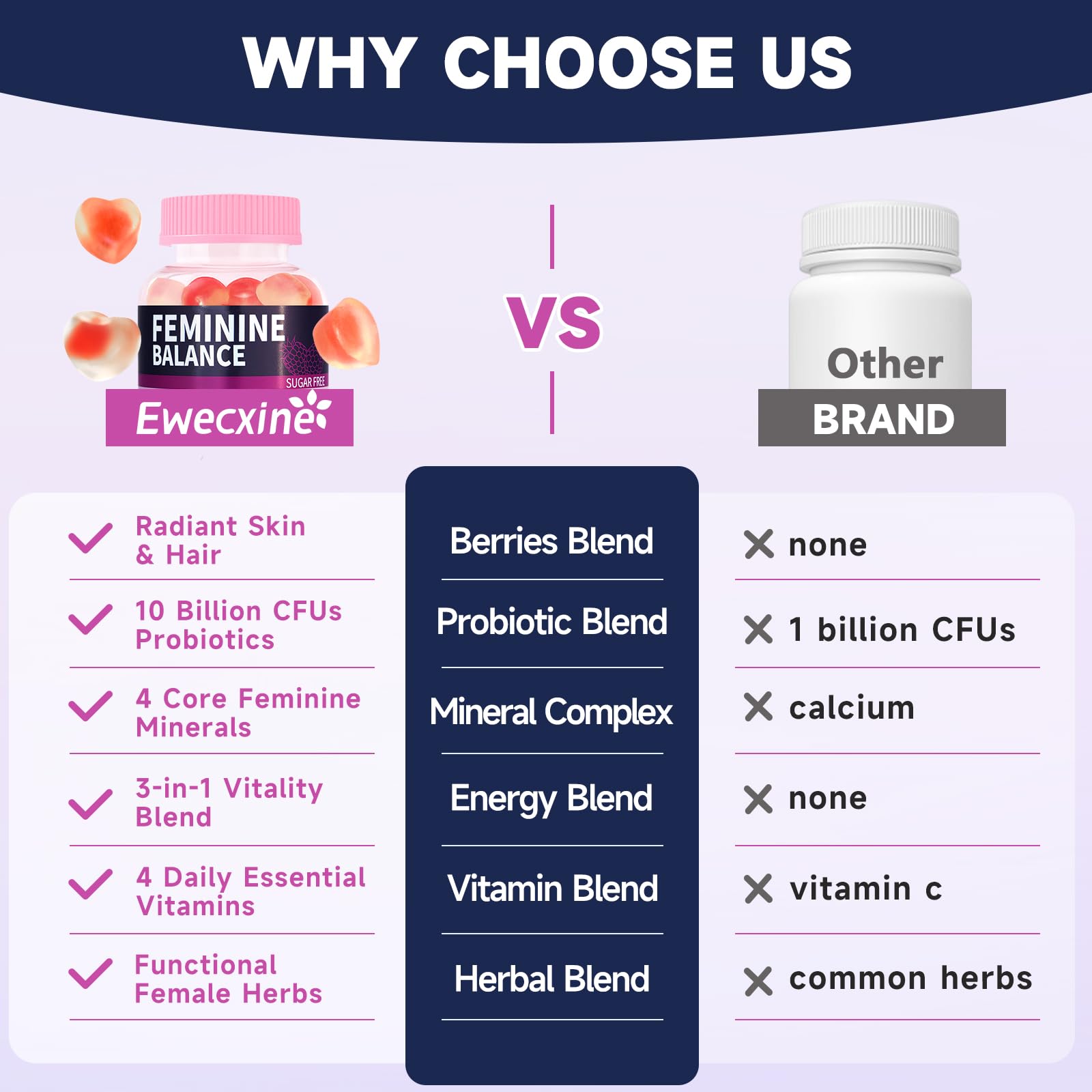Dual-layer core delivery concept with probiotic and berry extracts