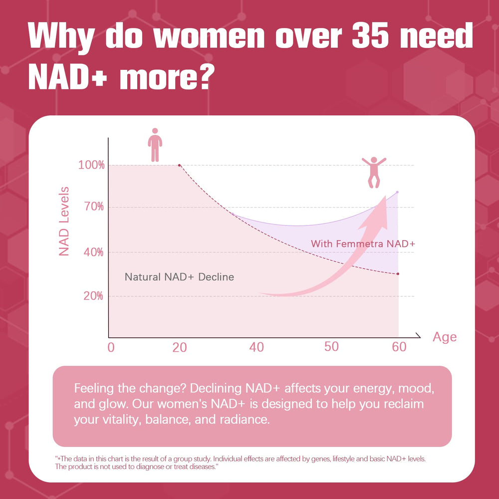 GMP-certified production with third-party testing label