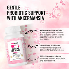 Diagram illustrating GLP-1 activation by Femnergy in women