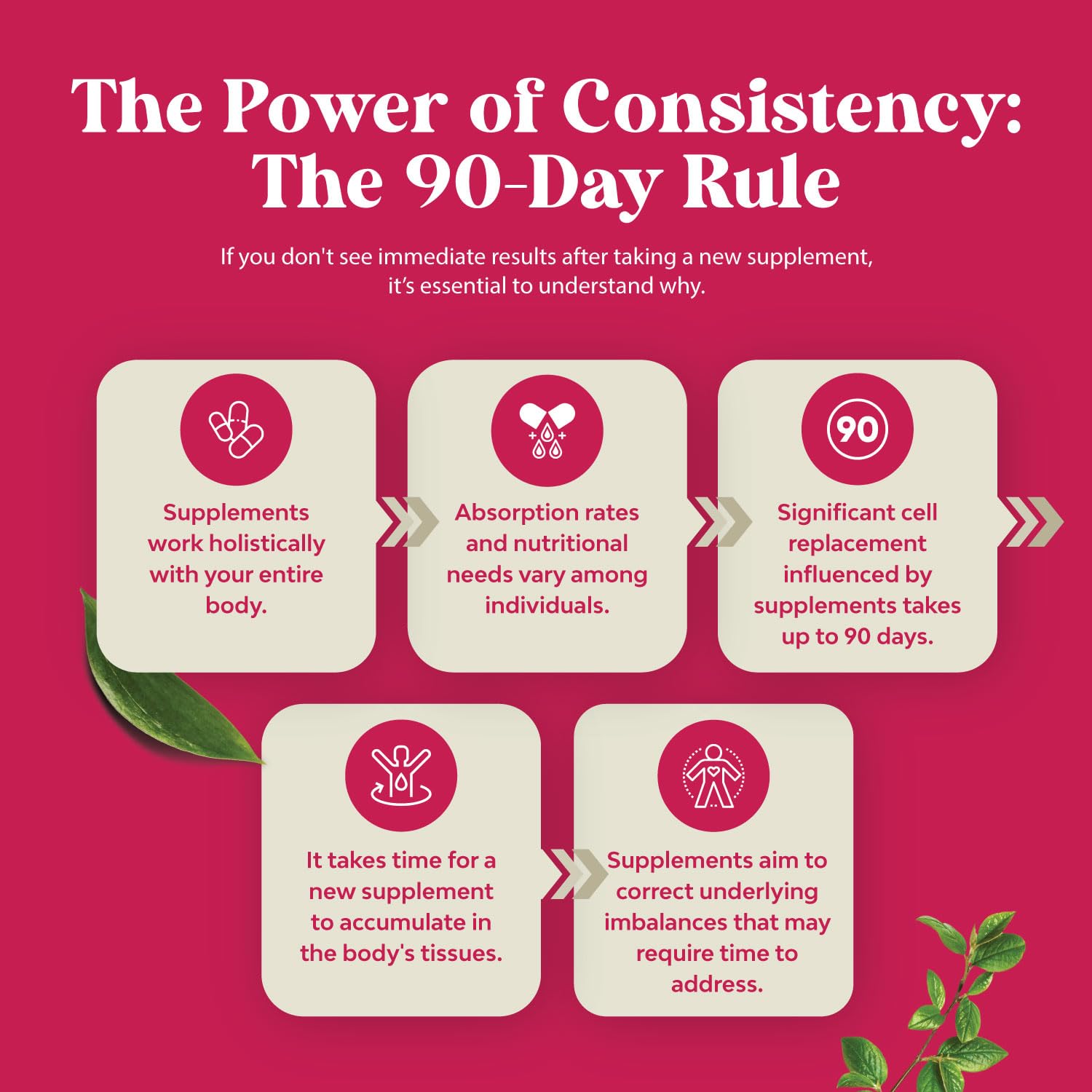 Dosage instructions for 45 Servings of Fertility Gummies