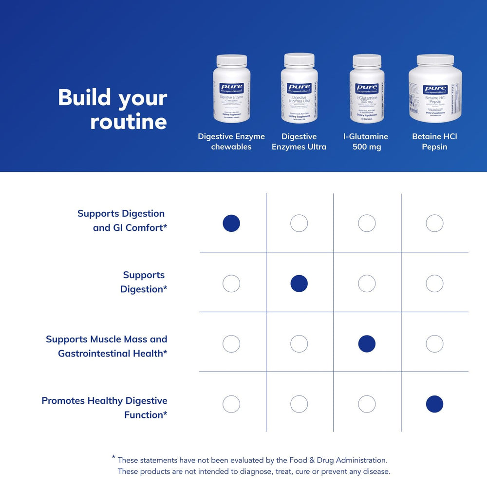 Chewables supporting protein, carbohydrate and fiber digestion