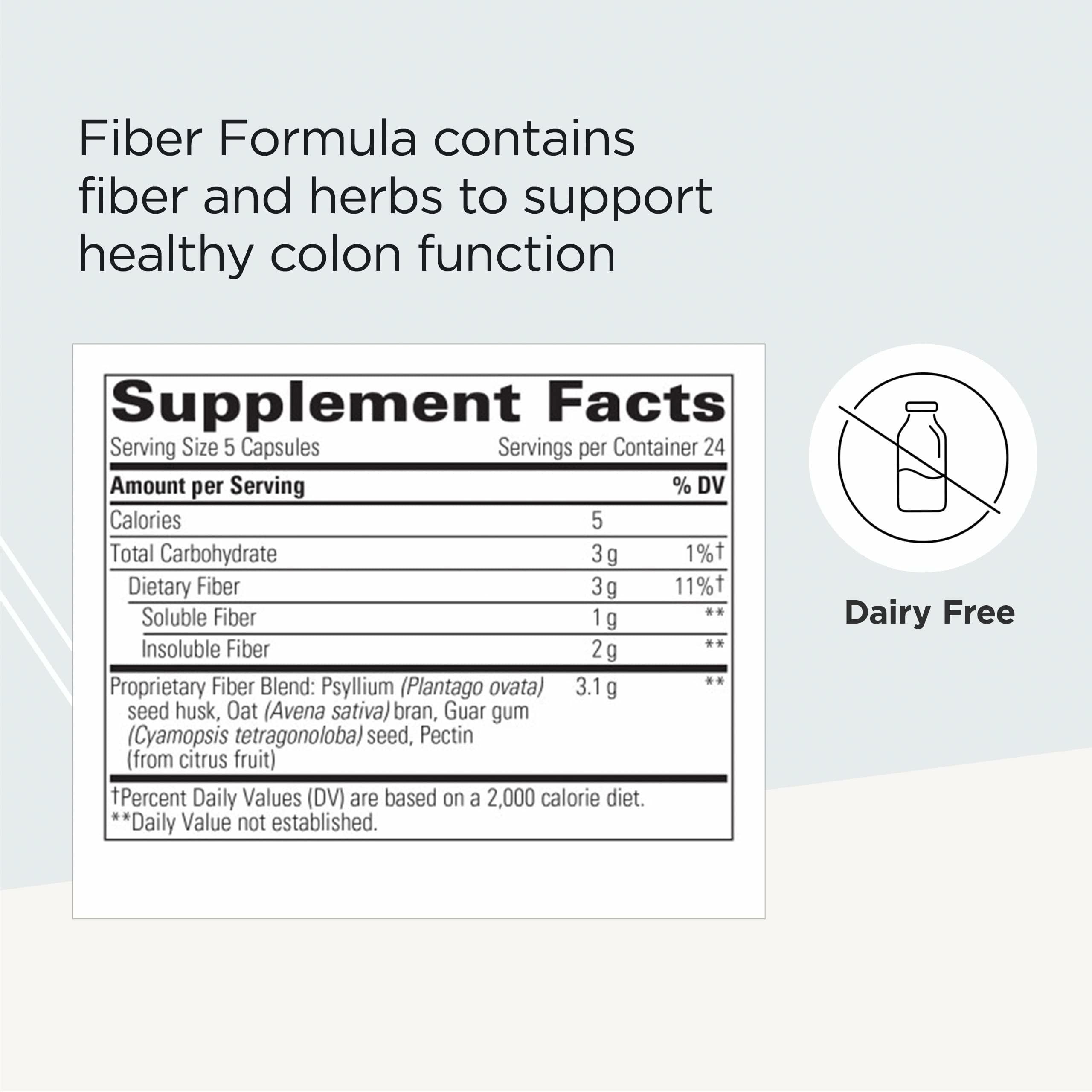 Graphic illustrating colon health support with fiber formula