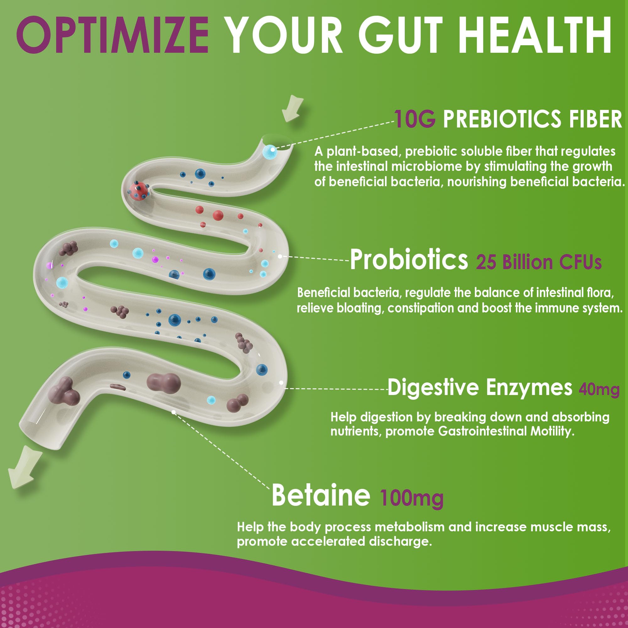 Gummies highlighting sugar-free formula