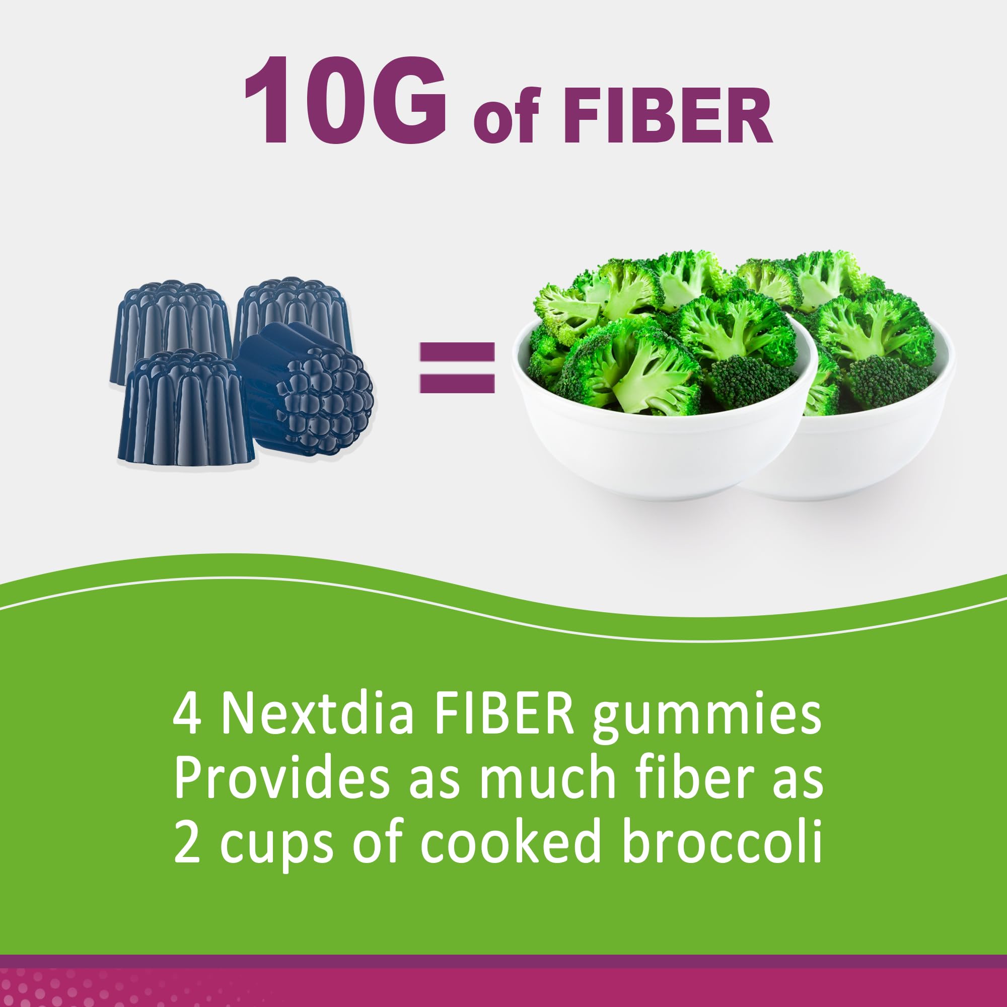 Box and bottle packaging for Nextdia Fiber Gummies