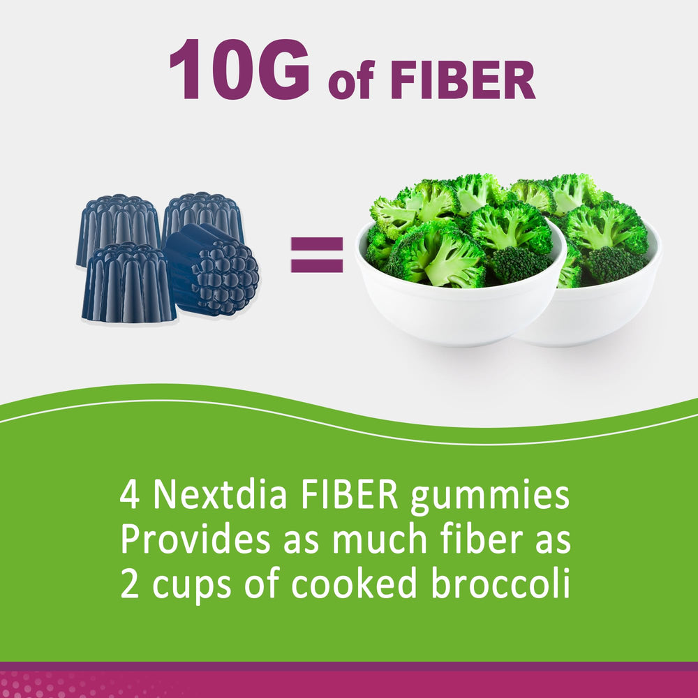 Box and bottle packaging for Nextdia Fiber Gummies