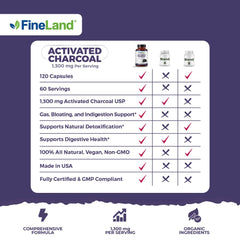 Gas relief and bloating support using activated charcoal