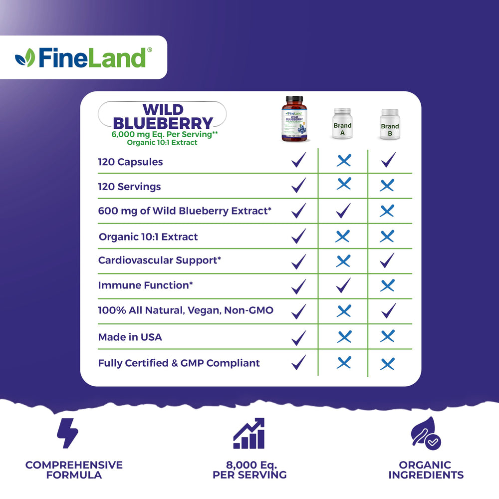 Brain and heart health icons for blueberry extract