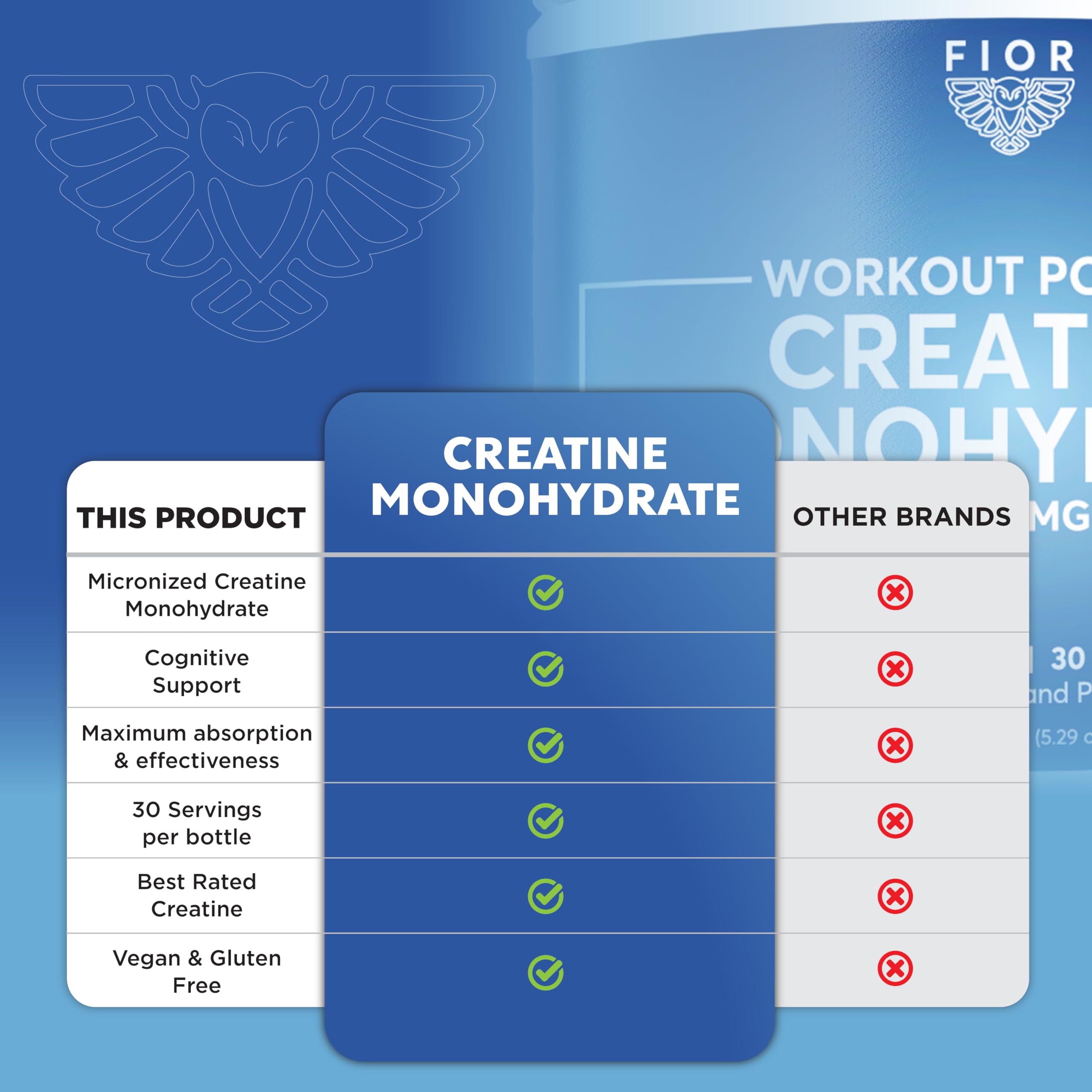 Shaker cup with FIOR Creatine logo in background