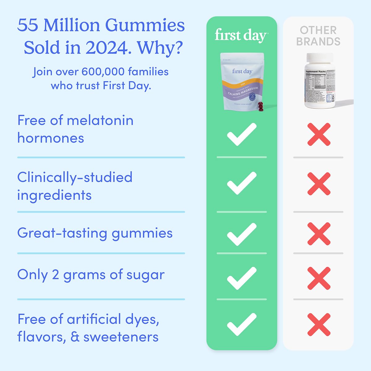 Strawberry-flavored FIRST DAY Magnesium for Kids Gummies