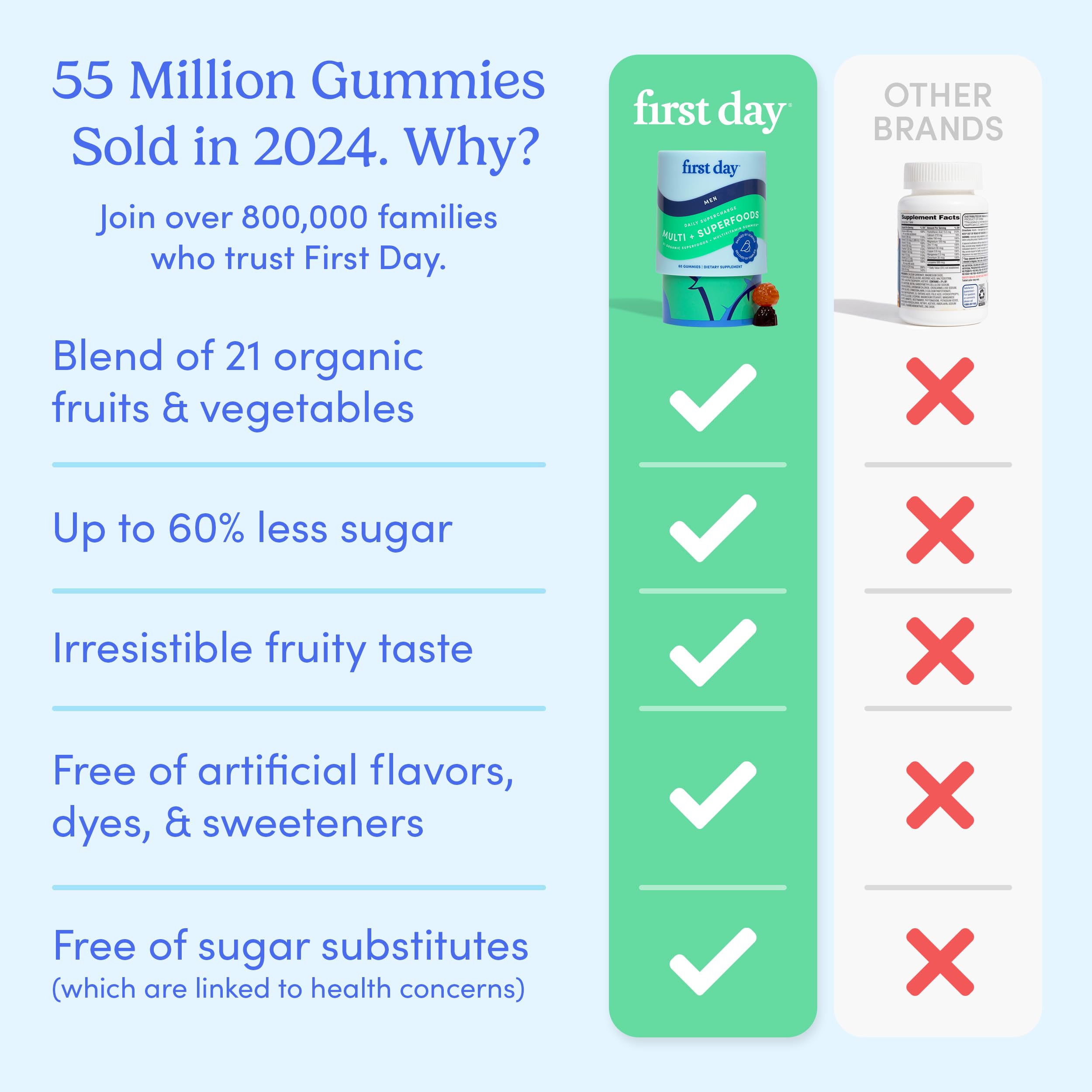 Nutrition facts panel on the bottle