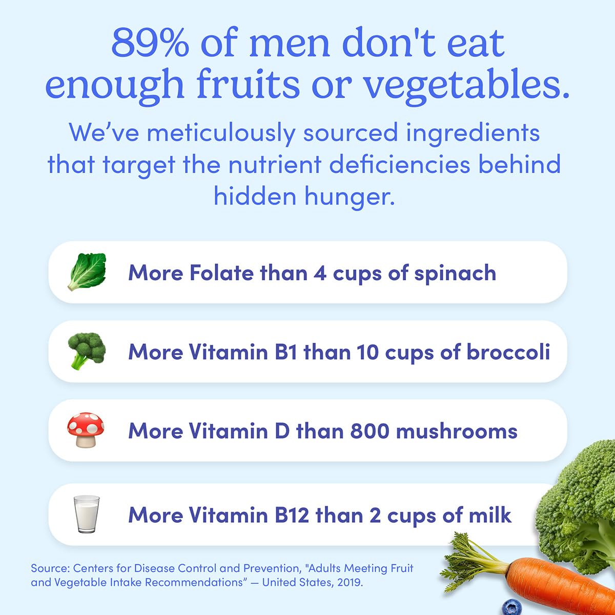 Graphic highlighting 13 essential nutrients