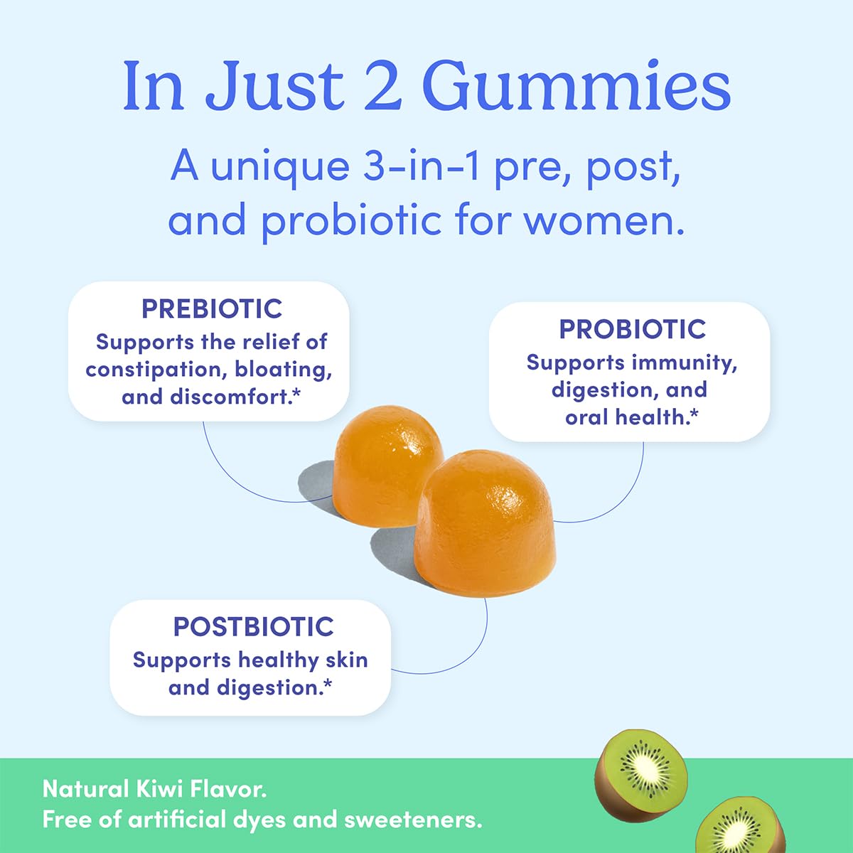 Packaging box for Women's Good Gut Gummies