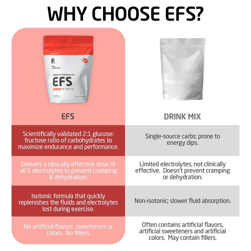 FIRST ENDURANCE EFS Hydration scoop in bowl highlights 30g carbs per serving.
