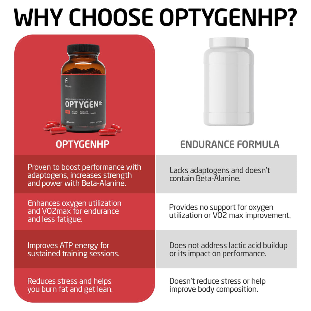 FIRST ENDURANCE OPTYGENHP capsules as convenient daily endurance supplementation
