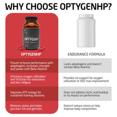FIRST ENDURANCE OPTYGENHP capsules as convenient daily endurance supplementation