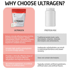 FIRST ENDURANCE Ultragen Tropical Punch ingredient pack showcasing protein, BCAAs, and glutamine for recovery