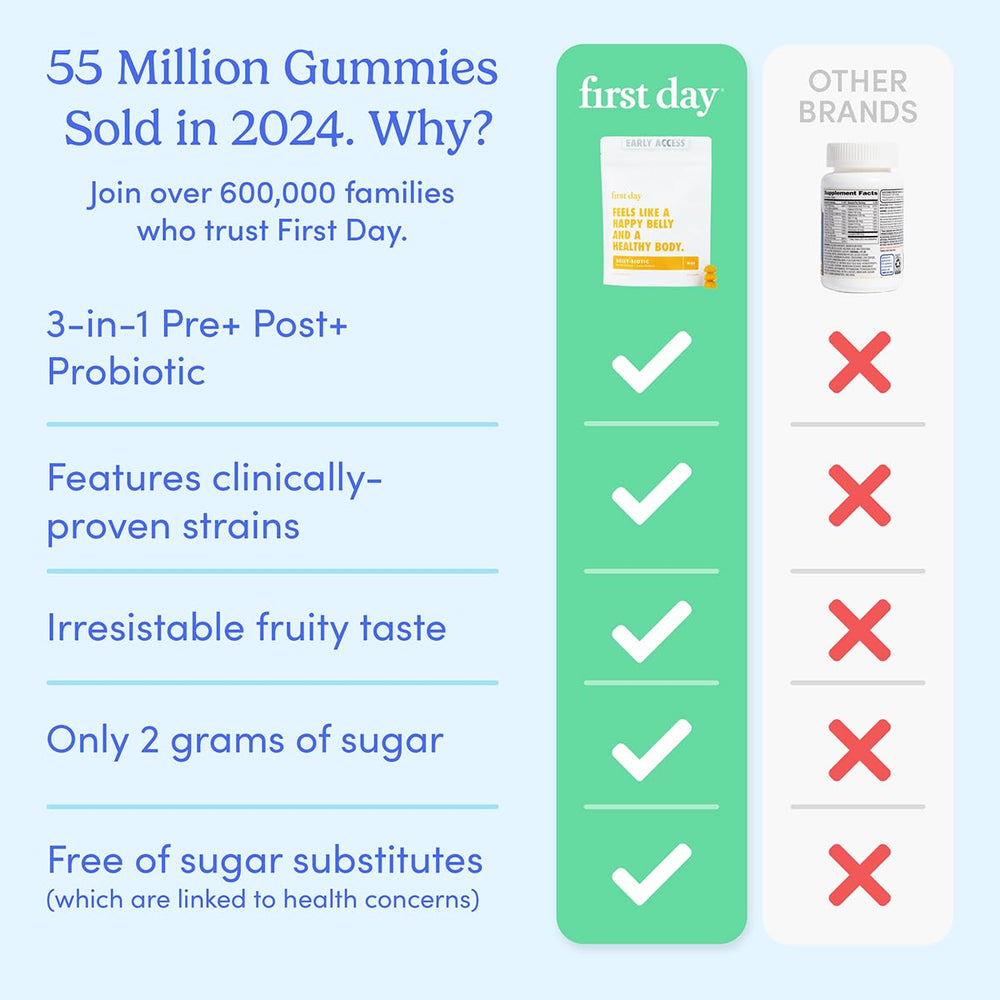Box packaging for FIRST DAY Kids Probiotic Gummies