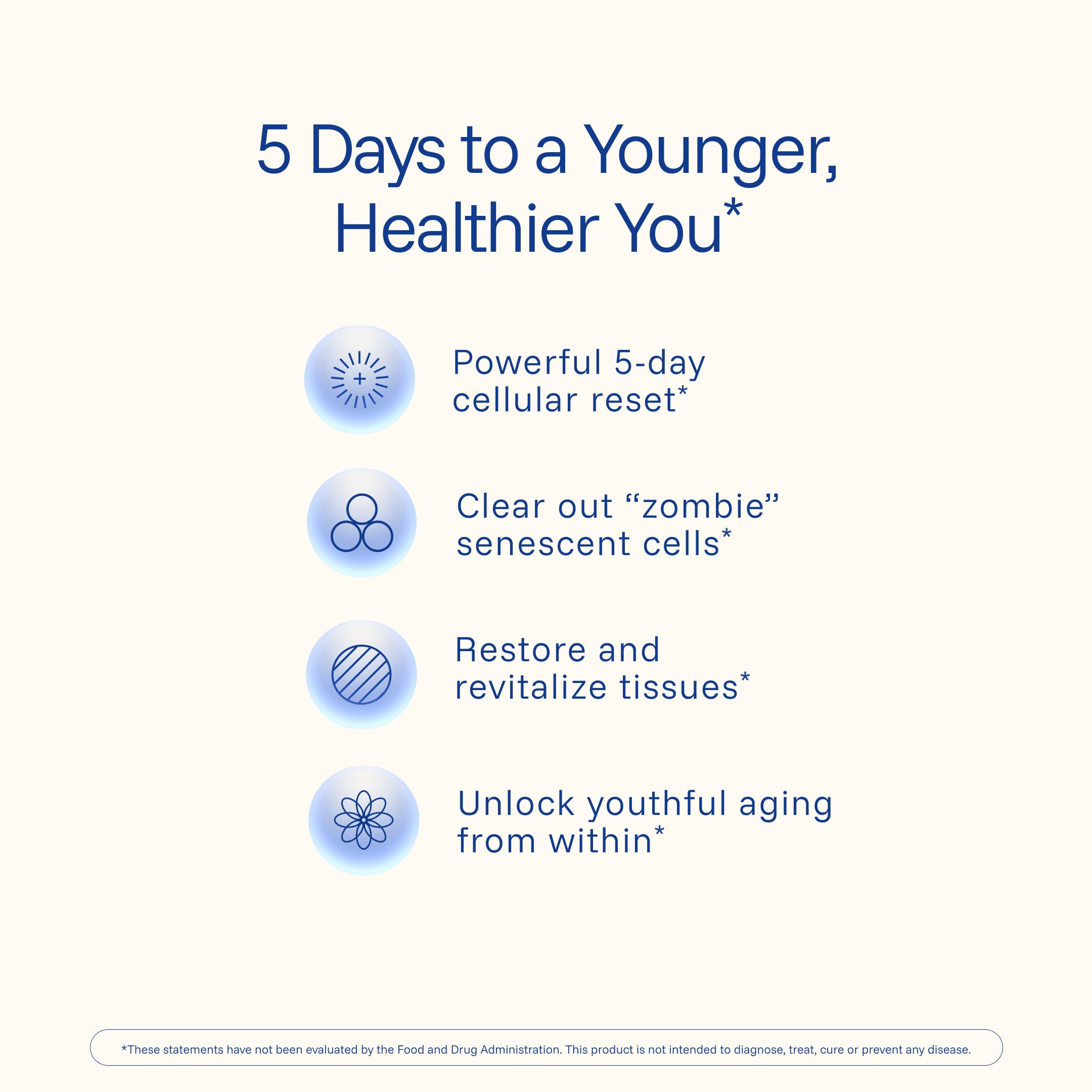 Fisetin capsules illustration