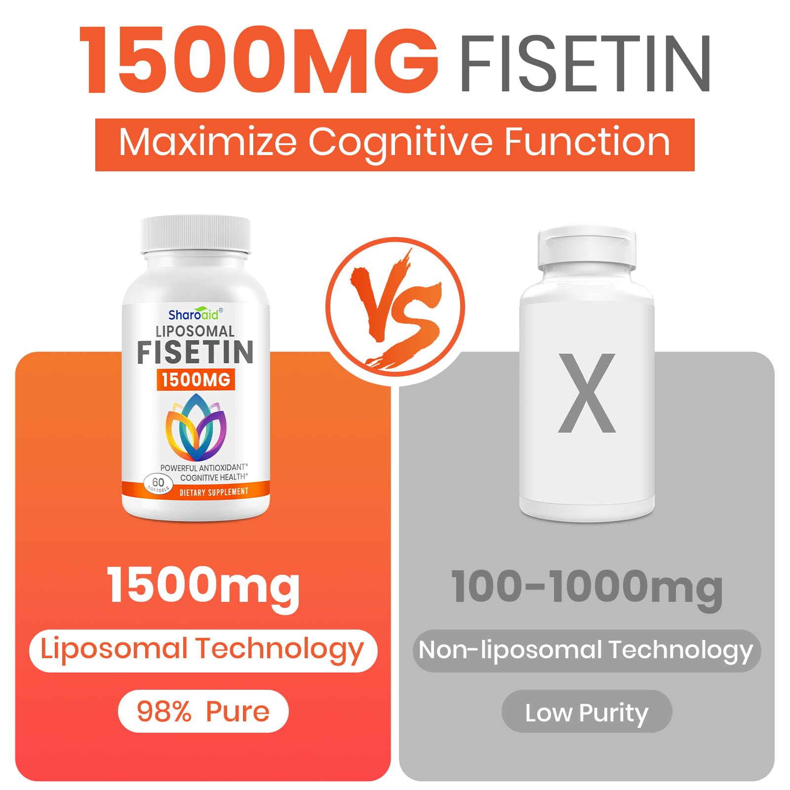 Two bottles of 1500mg Fisetin liposomal supplement with 120 softgels
