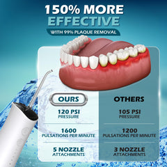 Five nozzle attachments for comprehensive dental care