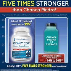 Graphic representing five U.S. patents for KIDNEY C.O.P. formulation.
