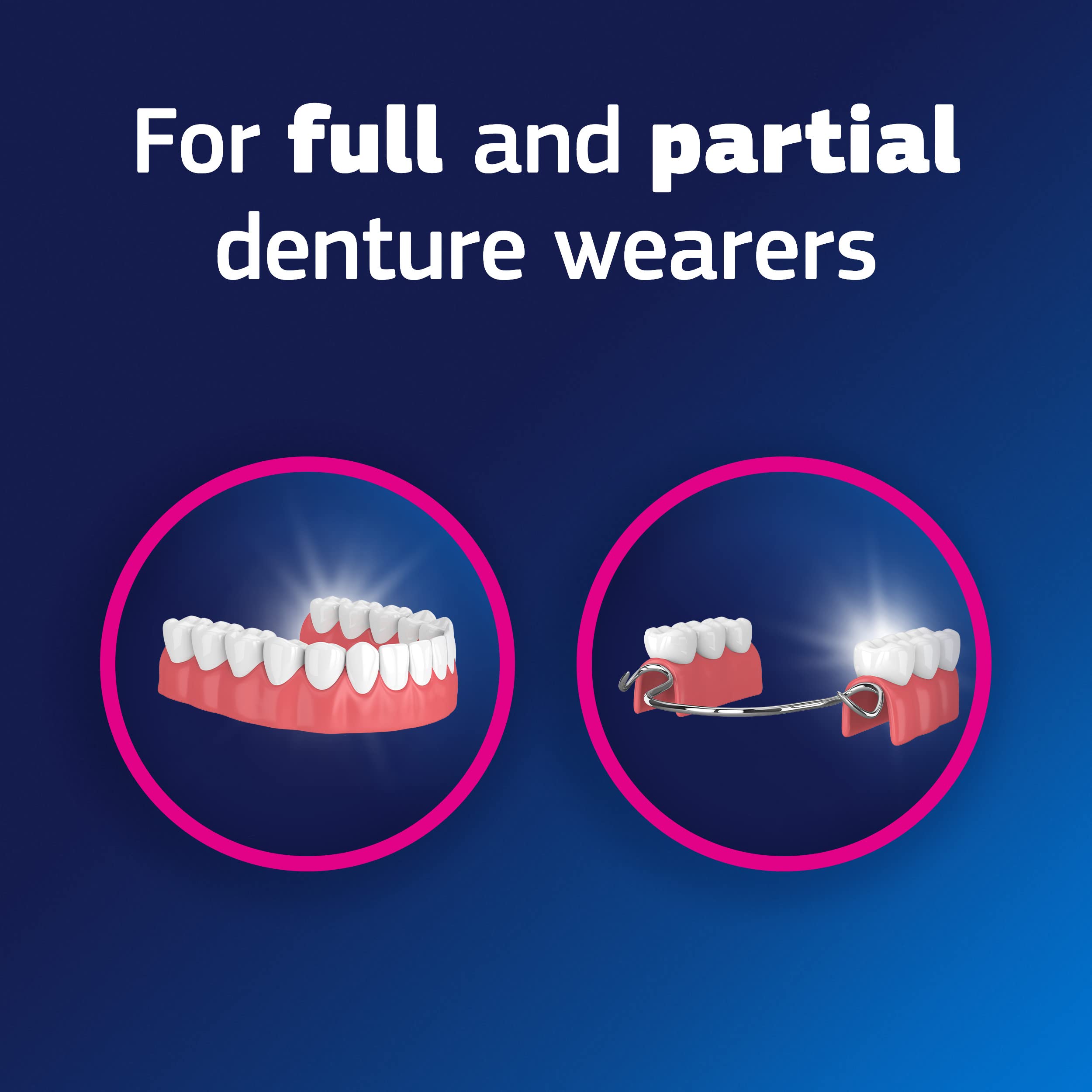Strong long-lasting hold demonstrated on dentures