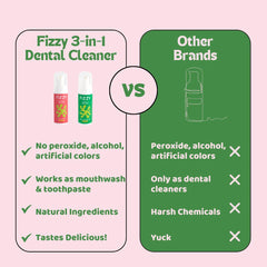 Aligner being cleaned with Fizzy cleaner
