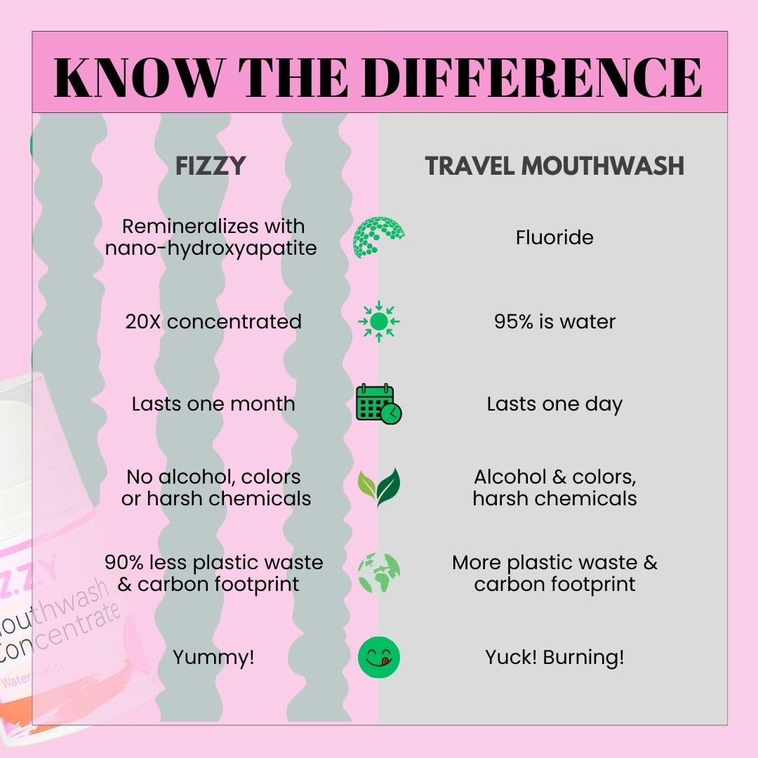 Illustration of 20x concentrated formula and usage in a travel bottle