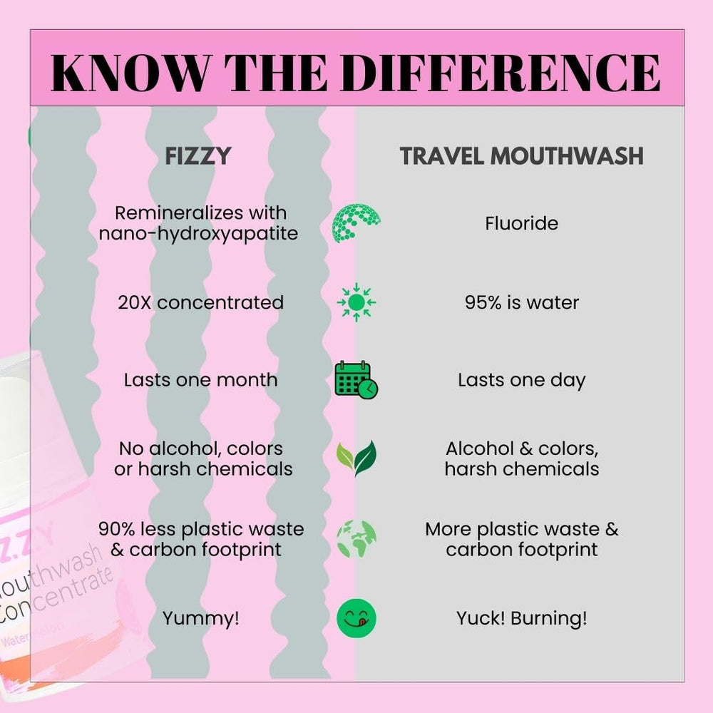 Illustration of 20x concentrated formula and usage in a travel bottle