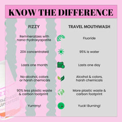 Illustration of 20x concentrated formula and usage in a travel bottle