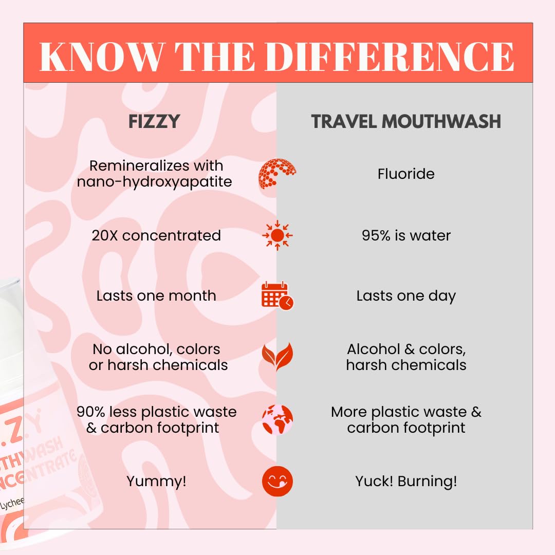 Travel-friendly, pocket-sized mouthwash bottle