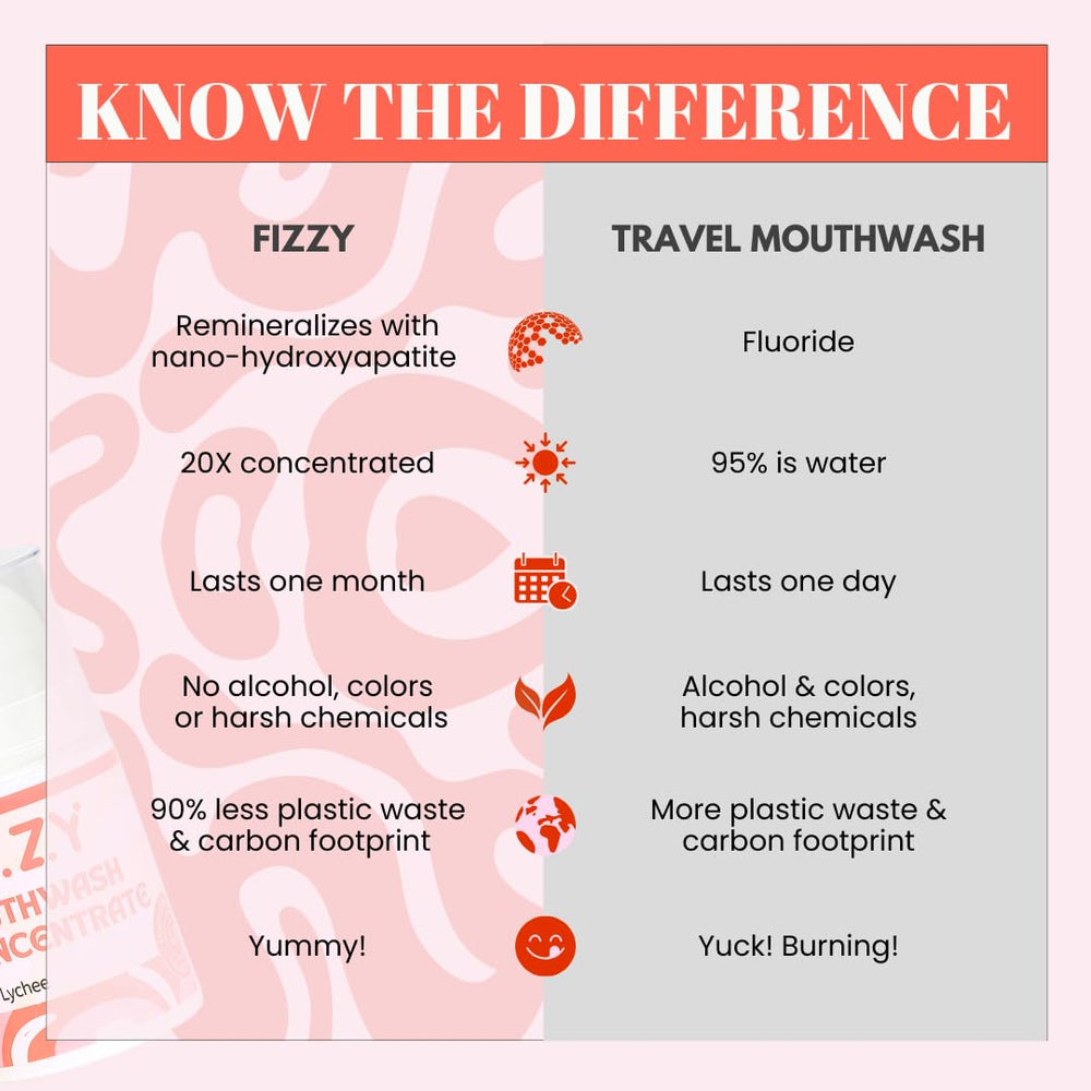 Travel-friendly, pocket-sized mouthwash bottle