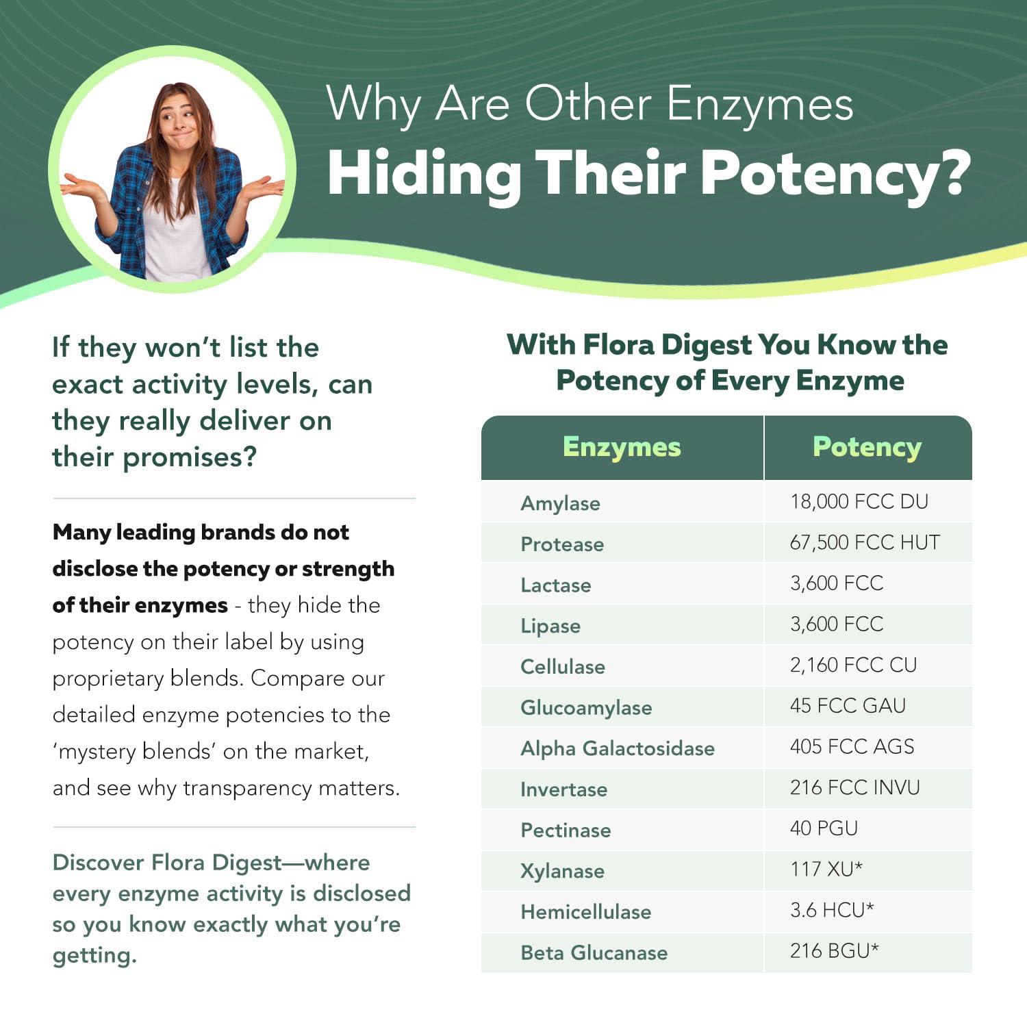 Close-up of enzyme potency label on Flora Digest bottle