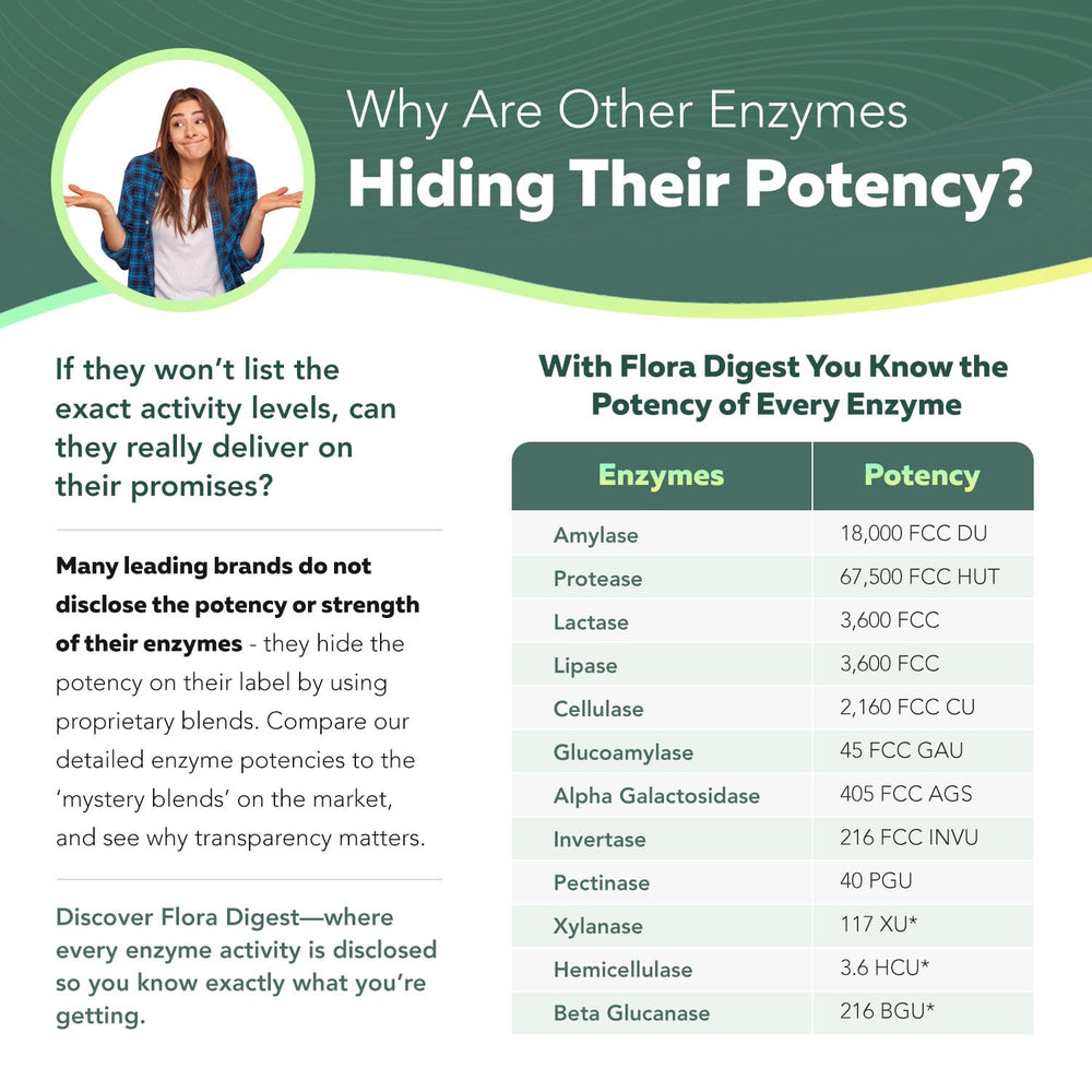 Close-up of enzyme potency label on Flora Digest bottle