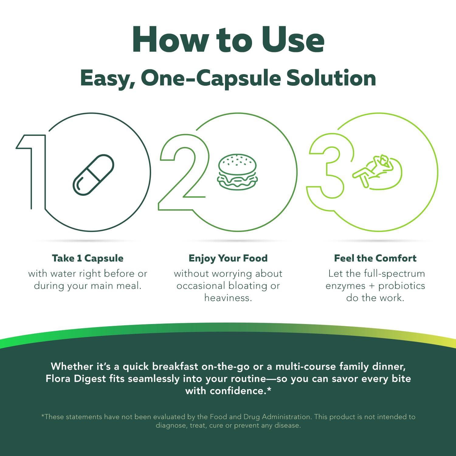 One capsule per main meal dosing illustration