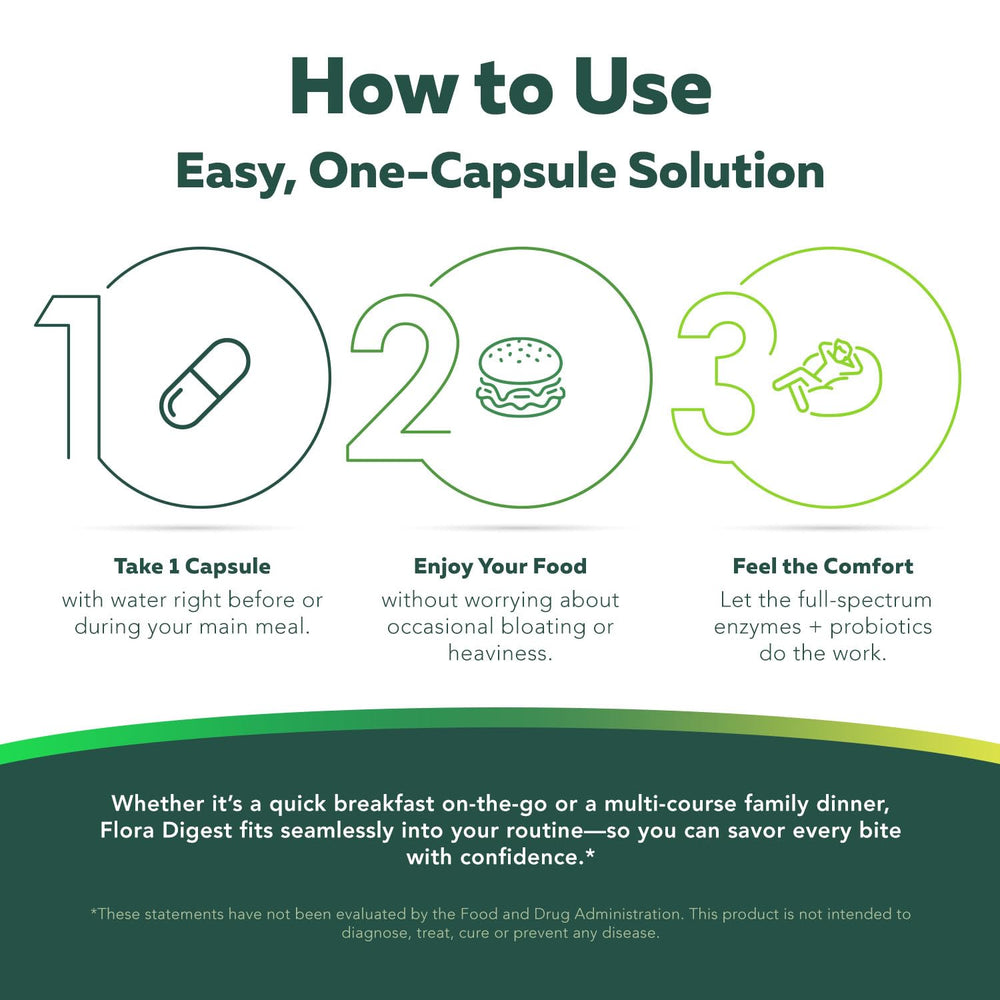 One capsule per main meal dosing illustration