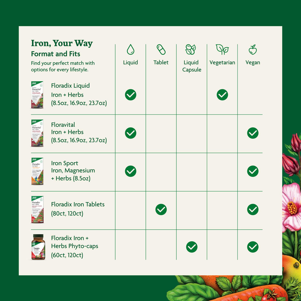 Floradix packaging and Germany manufacturing emphasis on purity.