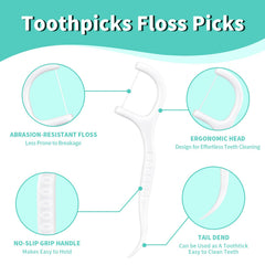 Durable, non-breakable floss protecting gums