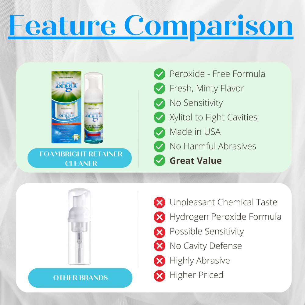 Close-up of FoamBright enamel-safe, peroxide-free formula