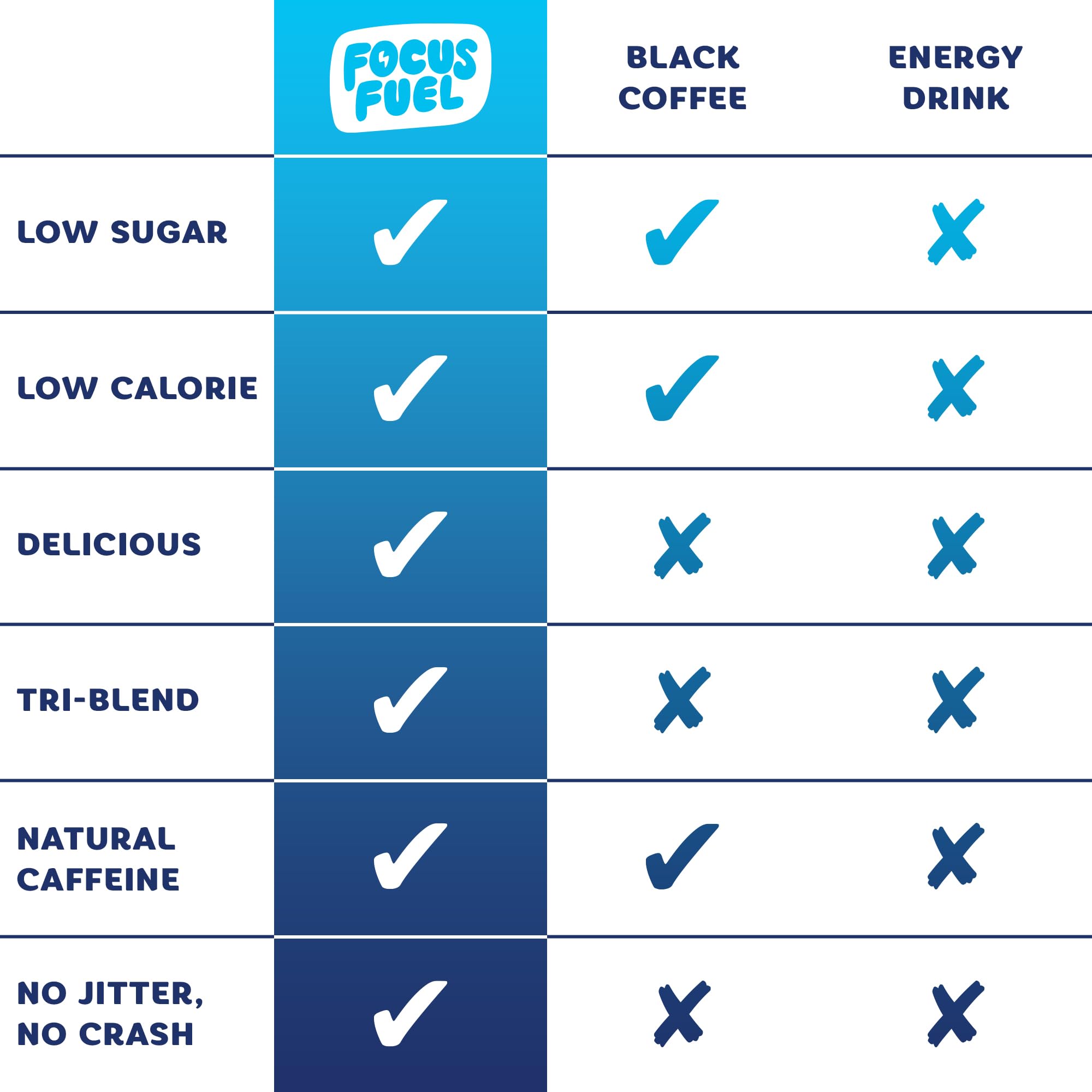 Graphic indicating 100mg caffeine per serving