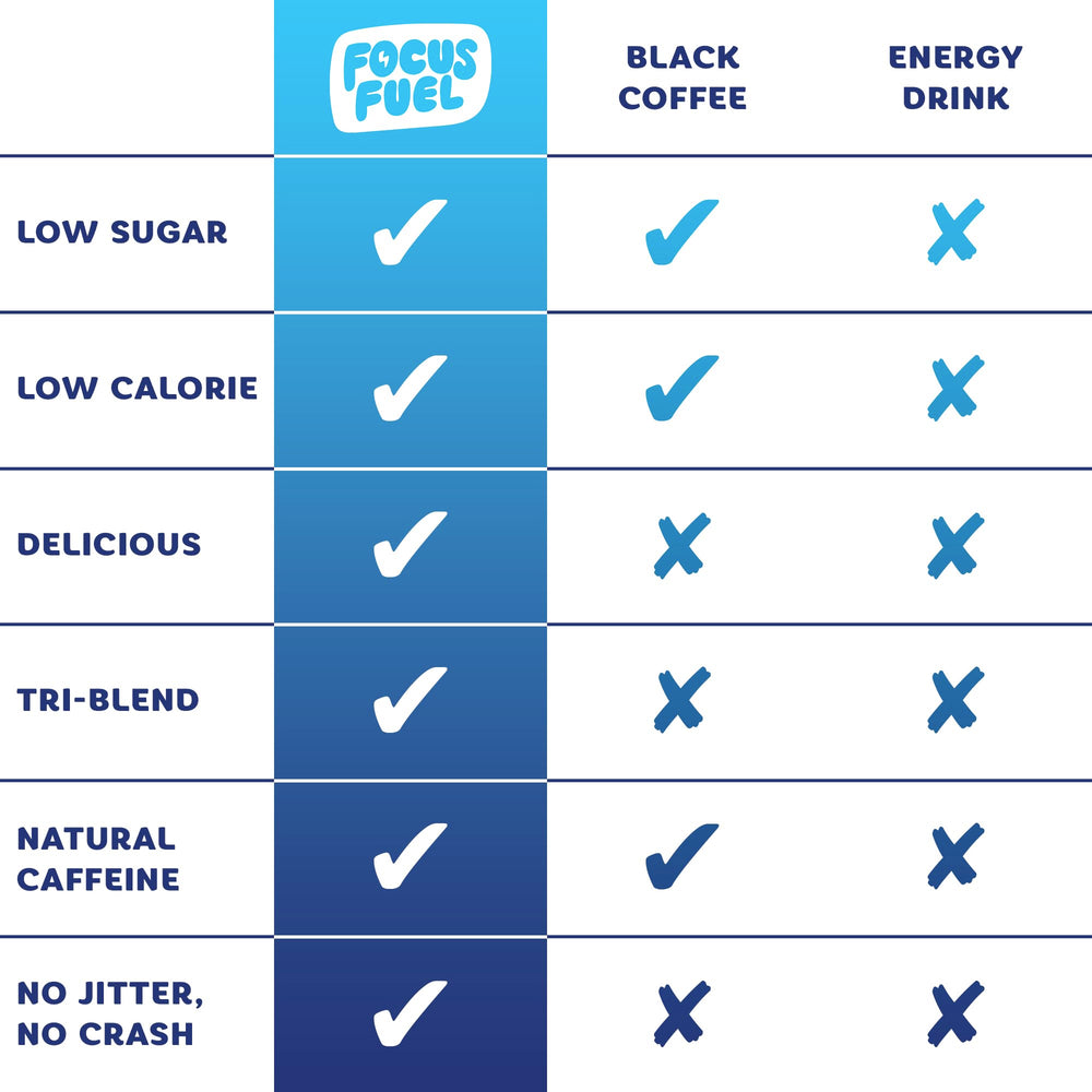 Graphic indicating 100mg caffeine per serving