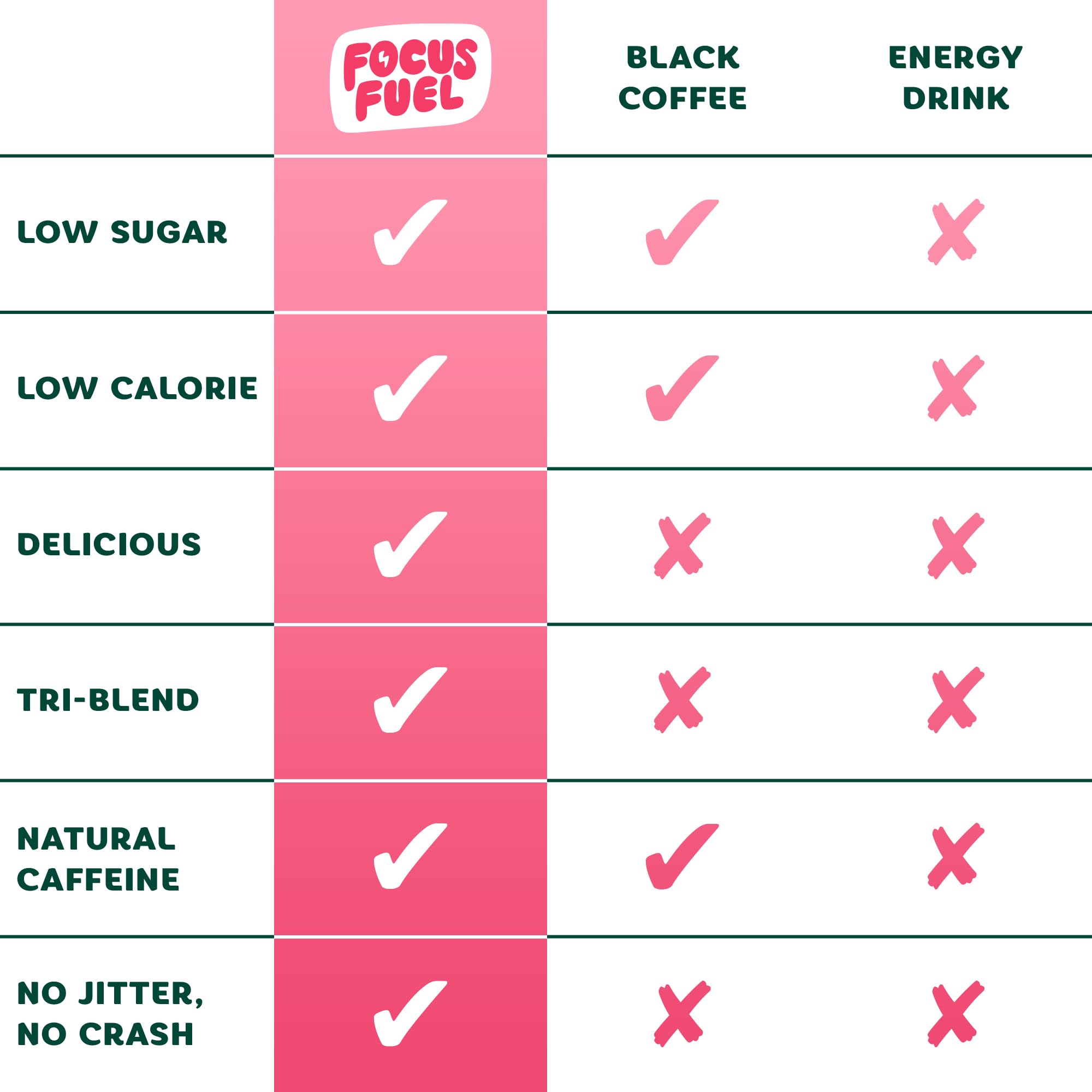 Serving suggestion showing one chew from FocusFuel Watermelon Energy Chews.