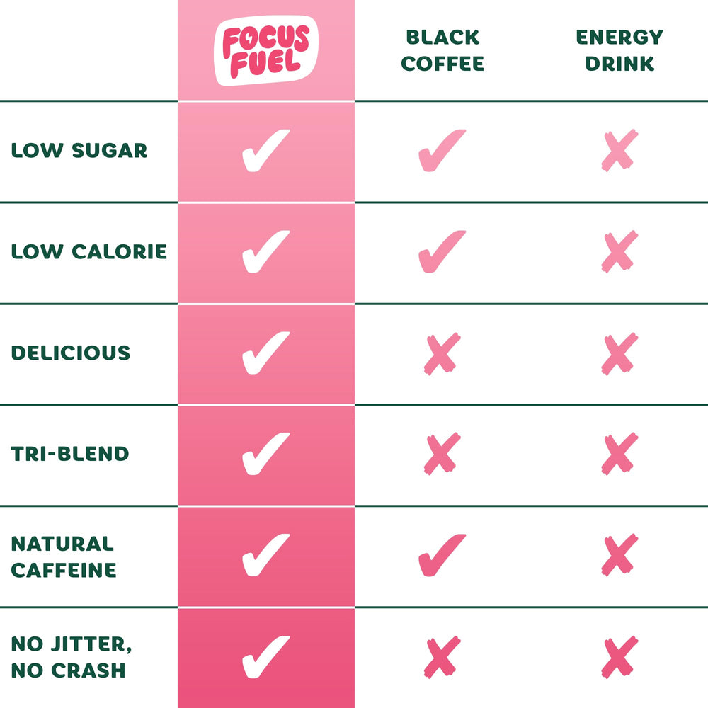 Serving suggestion showing one chew from FocusFuel Watermelon Energy Chews.