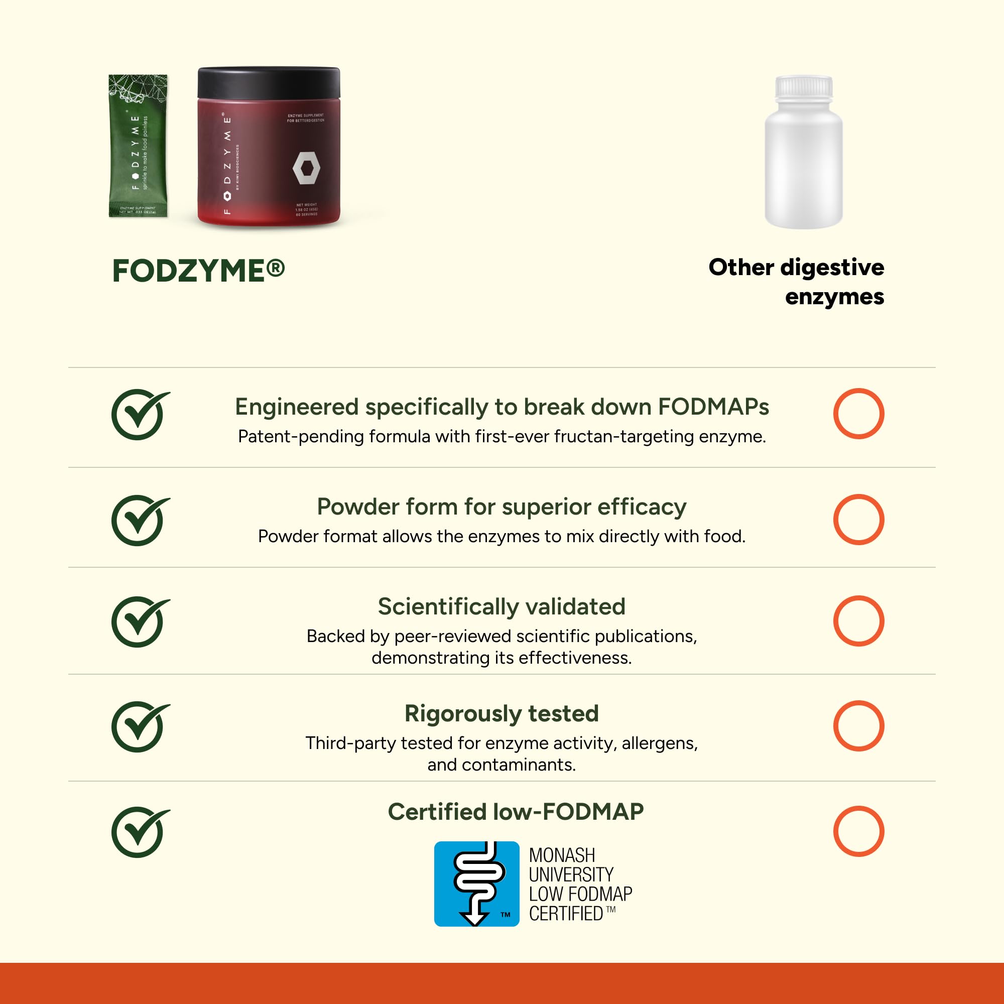 Gluten-free and non-GMO indicators on packaging