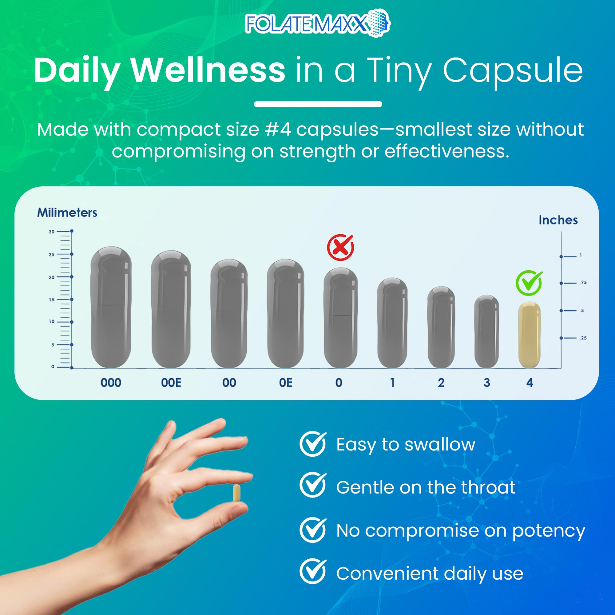 Dosage chart for FolateMaxx L-Methylfolate 7.5mg